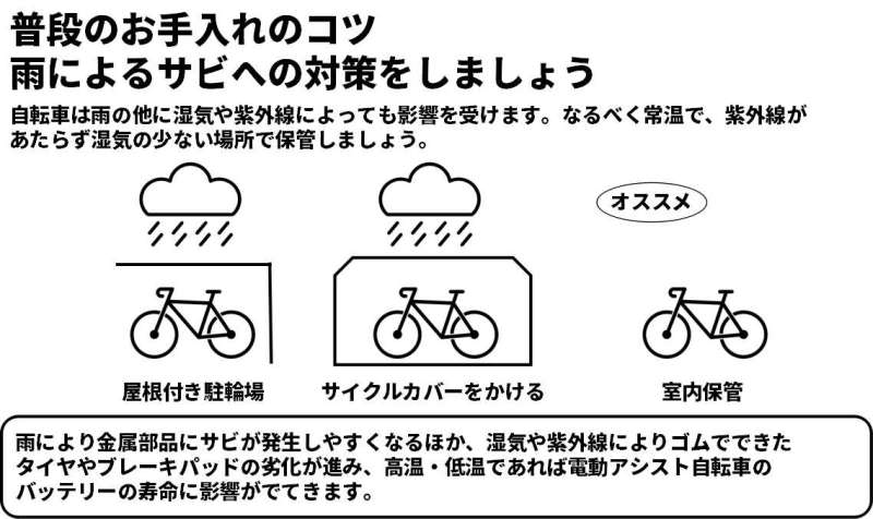 セオサイクル