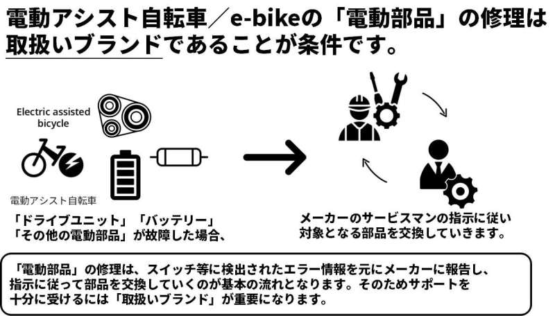 セオサイクル