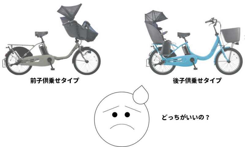 子供乗せ自転車 子供乗せ自転車 後ろ乗せ 20インチ ヘッドレスト付き